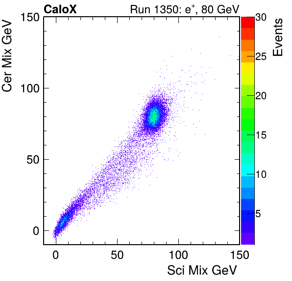 FERS_Total_Cer_VS_Sci_Mixinc.png