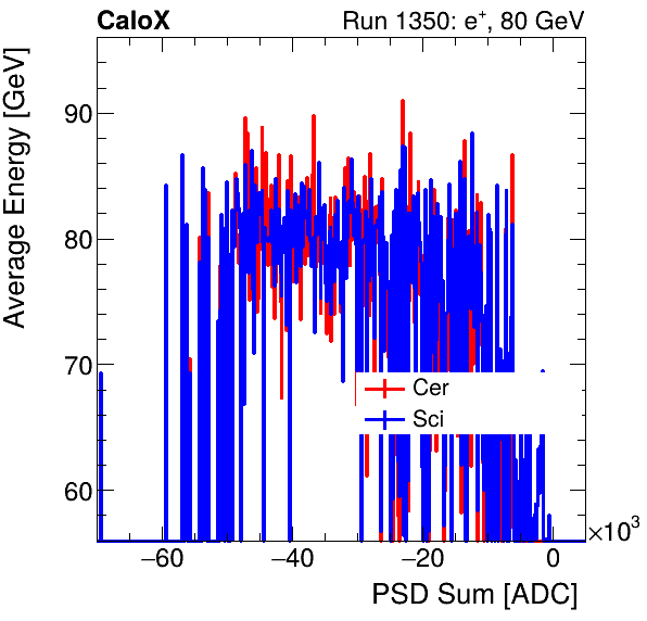FERS_Total_Cer_Sci_VS_PSD_Profile_Mixinclusive.png
