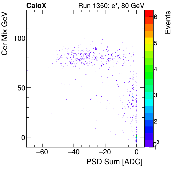 FERS_Total_Cer_VS_PSD_Mixinclusive.png