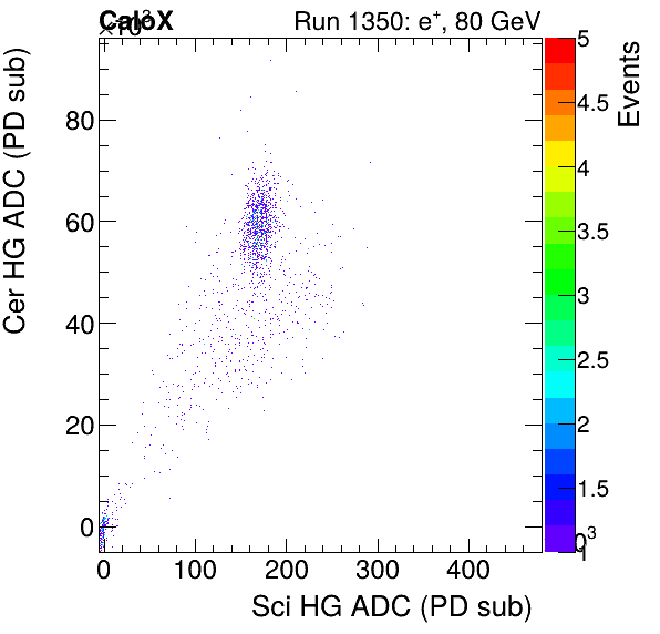FERS_Total_Cer_VS_Sci_HGinclusive.png