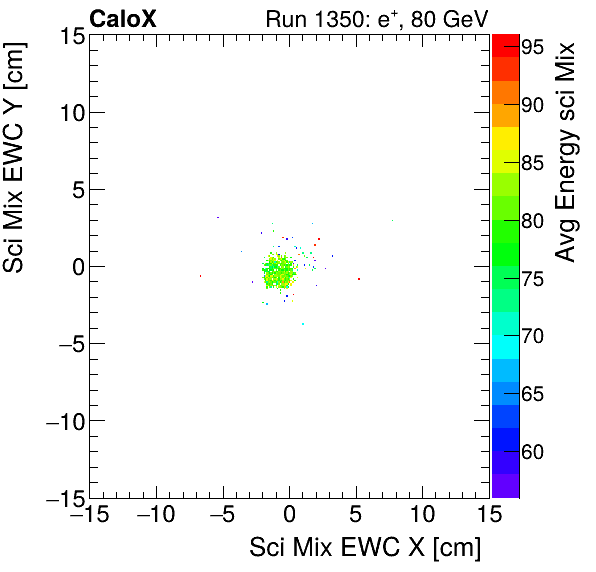 FERS_Total_Mix_sci_EWC_Y_vs_X_WithEnergyelectron.png