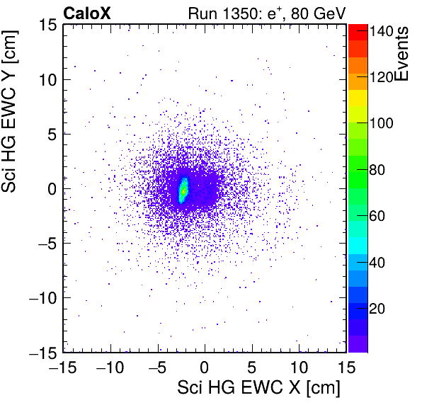 FERS_Total_HG_sci_EWC_X_vs_Yinc.png