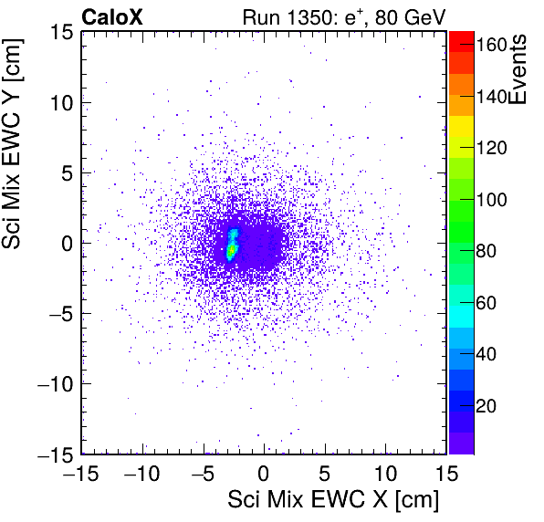 FERS_Total_Mix_sci_EWC_X_vs_Yinc.png