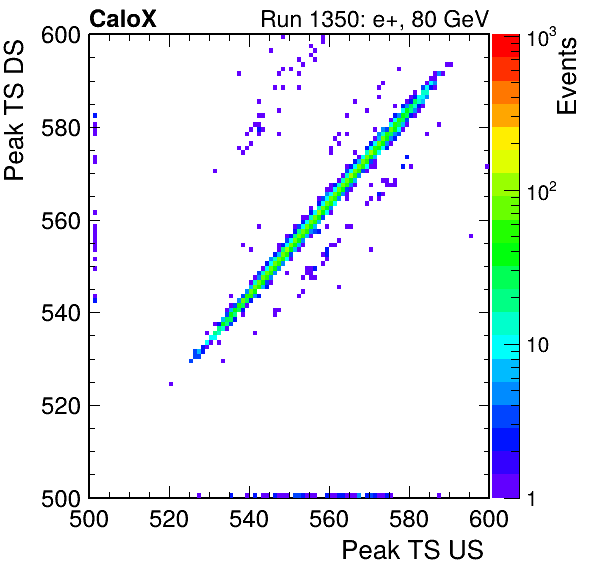 MCP_peak_ts_DRS_Board1_Group3_Channel6_vs_DRS_Board1_Group3_Channel7.png