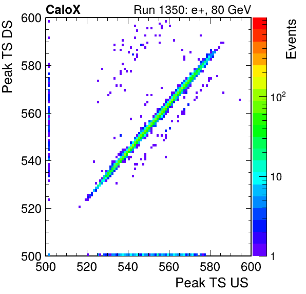 MCP_peak_ts_DRS_Board2_Group3_Channel6_vs_DRS_Board2_Group3_Channel7.png