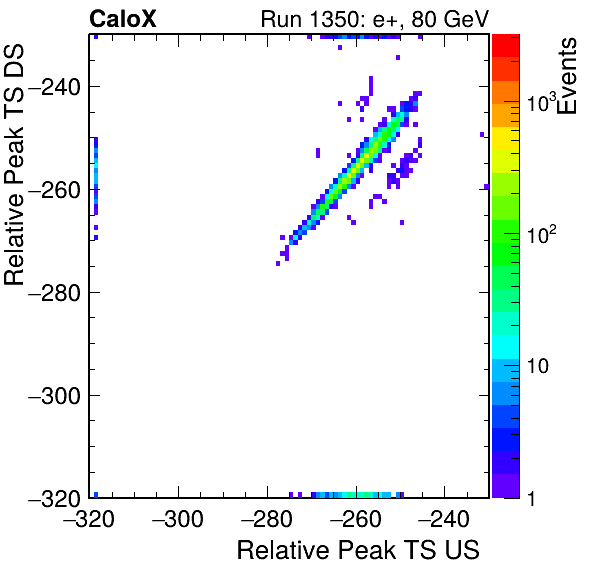 MCP_relative_peak_ts_DRS_Board2_Group3_Channel6_vs_DRS_Board2_Group3_Channel7.png