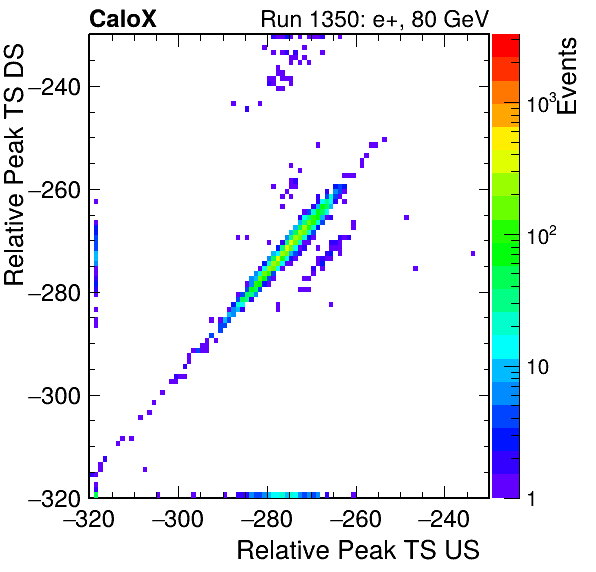 MCP_relative_peak_ts_DRS_Board3_Group3_Channel6_vs_DRS_Board3_Group3_Channel7.png