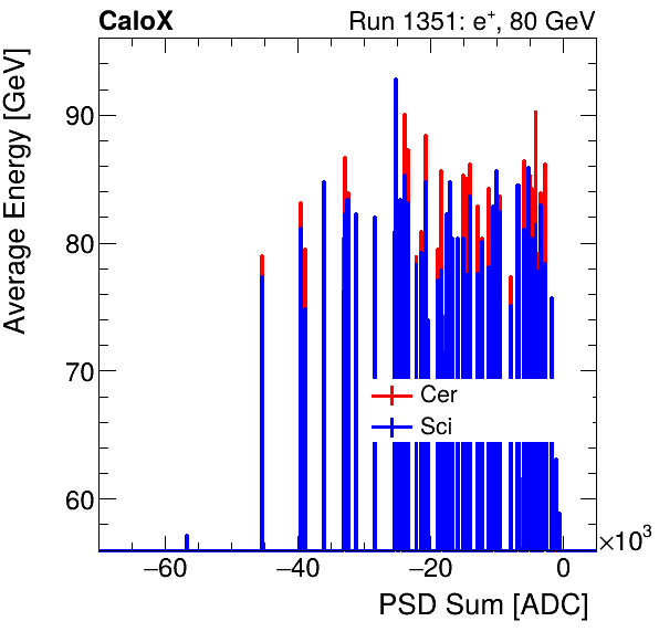 FERS_Total_Cer_Sci_VS_PSD_Profile_Mixinclusive.png