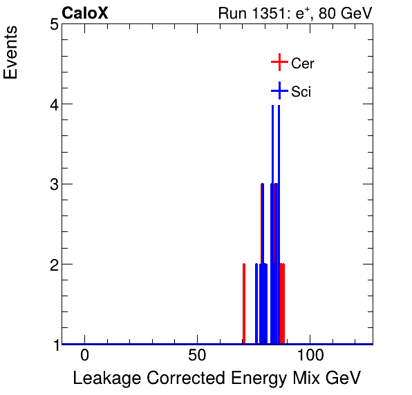 FERS_Total_Mix_LeakCorr_electron.png