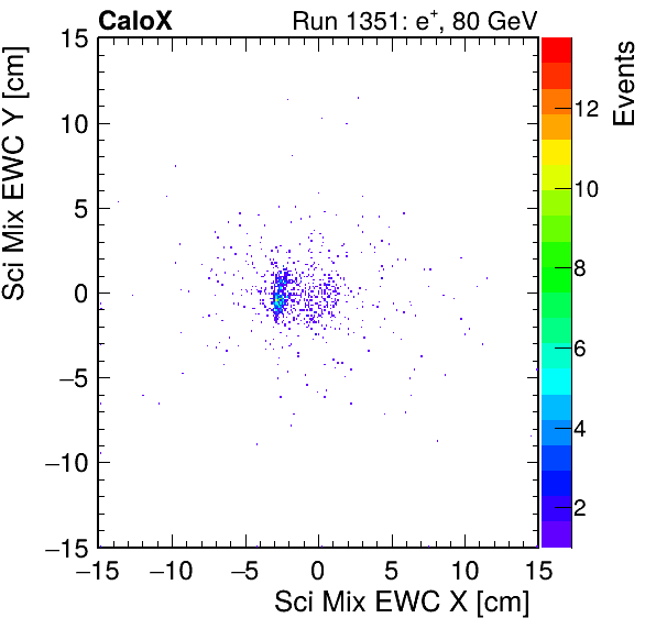 FERS_Total_Mix_sci_EWC_X_vs_Yinc.png
