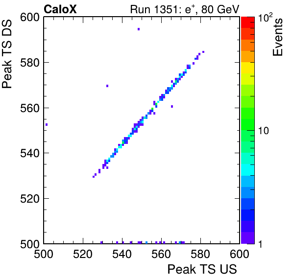 MCP_peak_ts_DRS_Board2_Group3_Channel6_vs_DRS_Board2_Group3_Channel7.png