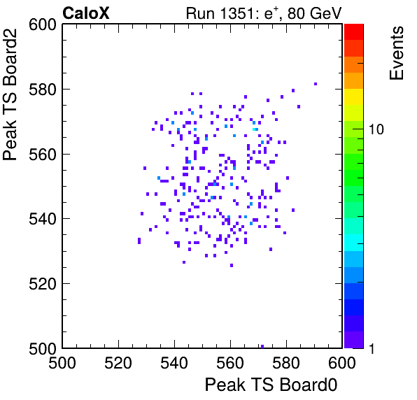 US_peak_ts_DRS_Board2_Group3_Channel7_vs_DRS_Board0_Group3_Channel7.png
