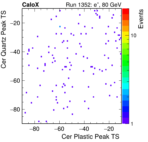 DRS_PeakTS_Cer_Quartz_VS_Cer_Plastic_Avg.png