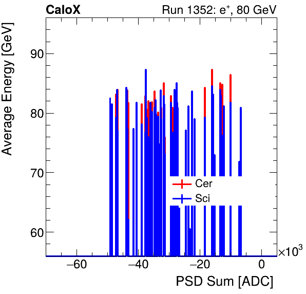 FERS_Total_Cer_Sci_VS_PSD_Profile_Mixelectron.png