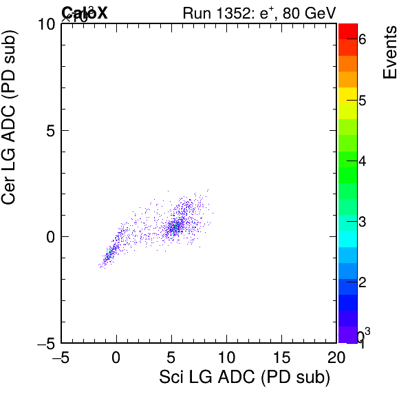FERS_Total_Cer_VS_Sci_LGinc.png