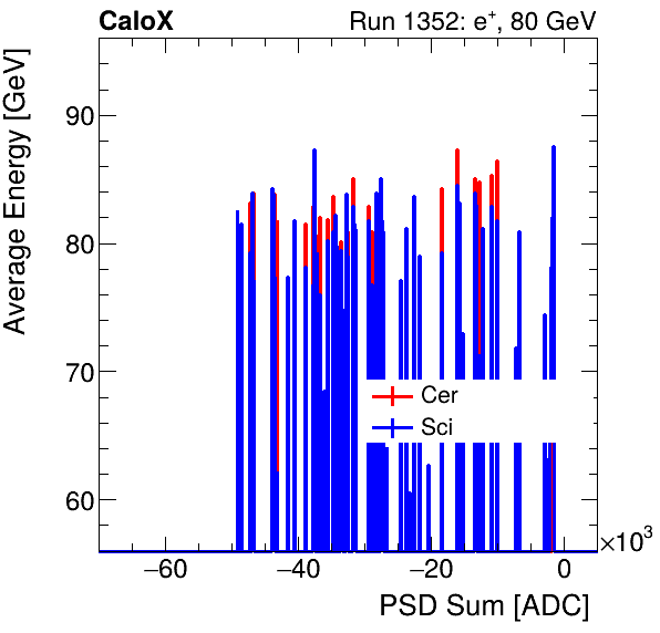 FERS_Total_Cer_Sci_VS_PSD_Profile_Mixinclusive.png