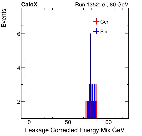 FERS_Total_Mix_LeakCorr_electron.png