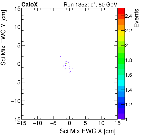 FERS_Total_Mix_sci_EWC_Y_vs_Xelectron.png