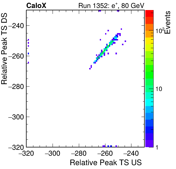 MCP_relative_peak_ts_DRS_Board2_Group3_Channel6_vs_DRS_Board2_Group3_Channel7.png
