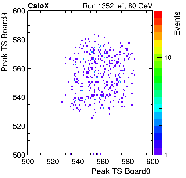 US_peak_ts_DRS_Board3_Group3_Channel7_vs_DRS_Board0_Group3_Channel7.png