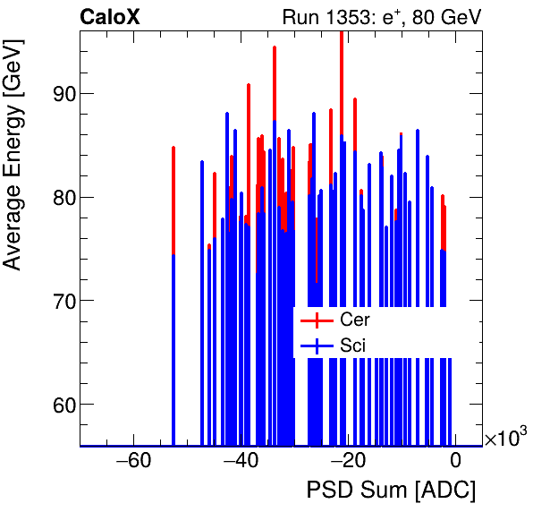 FERS_Total_Cer_Sci_VS_PSD_Profile_Mixinclusive.png