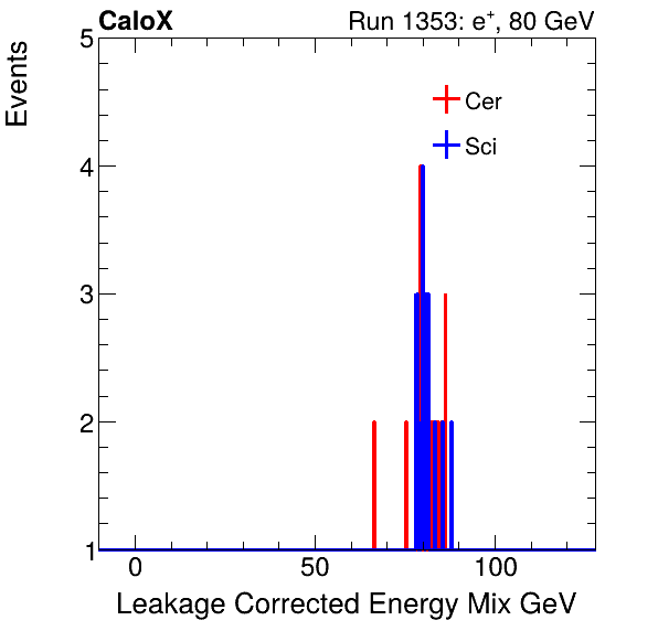 FERS_Total_Mix_LeakCorr_electron.png