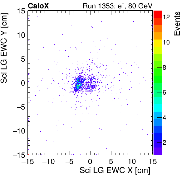 FERS_Total_LG_sci_EWC_X_vs_Yinc.png