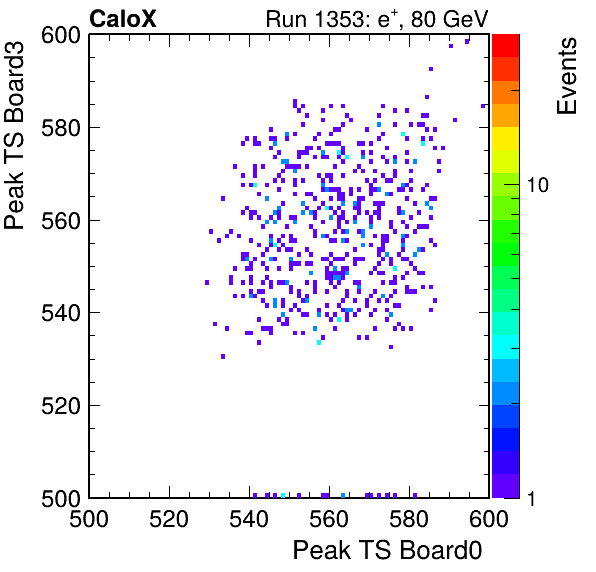 DS_peak_ts_DRS_Board3_Group3_Channel7_vs_DRS_Board0_Group3_Channel7.png