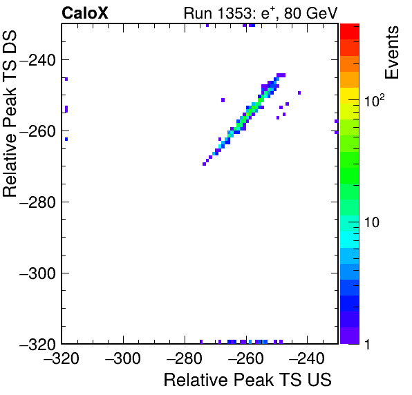 MCP_relative_peak_ts_DRS_Board2_Group3_Channel6_vs_DRS_Board2_Group3_Channel7.png