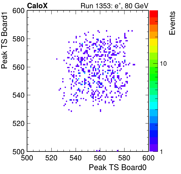 US_peak_ts_DRS_Board1_Group3_Channel7_vs_DRS_Board0_Group3_Channel7.png