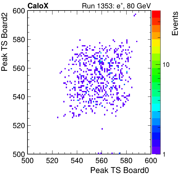 US_peak_ts_DRS_Board2_Group3_Channel7_vs_DRS_Board0_Group3_Channel7.png