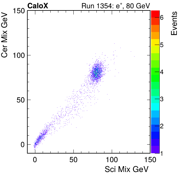 FERS_Total_Cer_VS_Sci_Mixinc.png