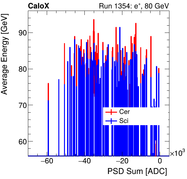 FERS_Total_Cer_Sci_VS_PSD_Profile_Mixinclusive.png