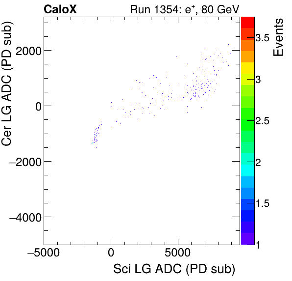 FERS_Total_Cer_VS_Sci_LGinclusive.png