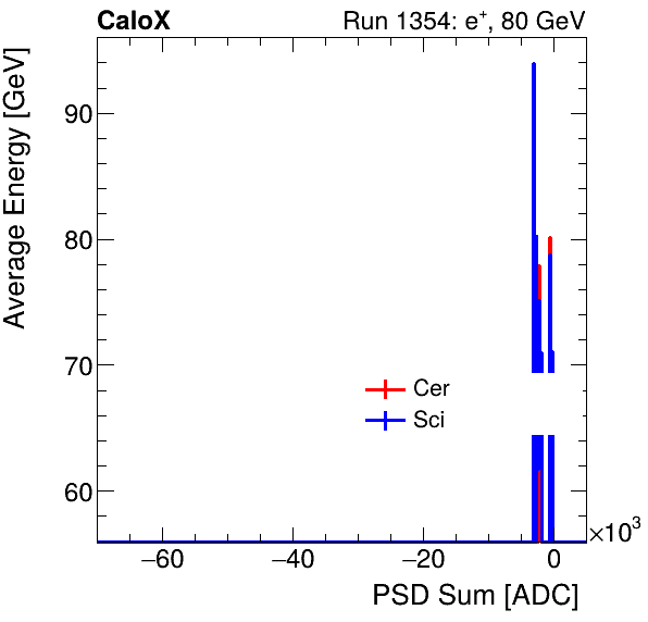 FERS_Total_Cer_Sci_VS_PSD_Profile_Mixpion.png