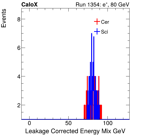 FERS_Total_Mix_LeakCorr_electron.png
