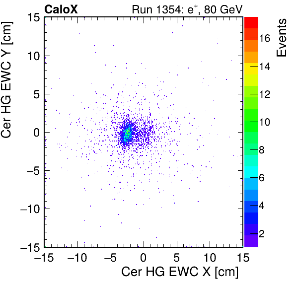FERS_Total_HG_cer_EWC_X_vs_Yinc.png