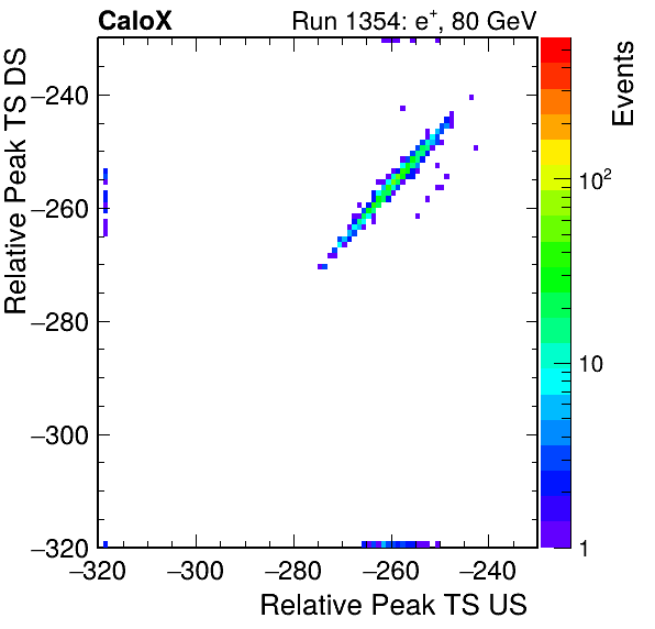 MCP_relative_peak_ts_DRS_Board2_Group3_Channel6_vs_DRS_Board2_Group3_Channel7.png