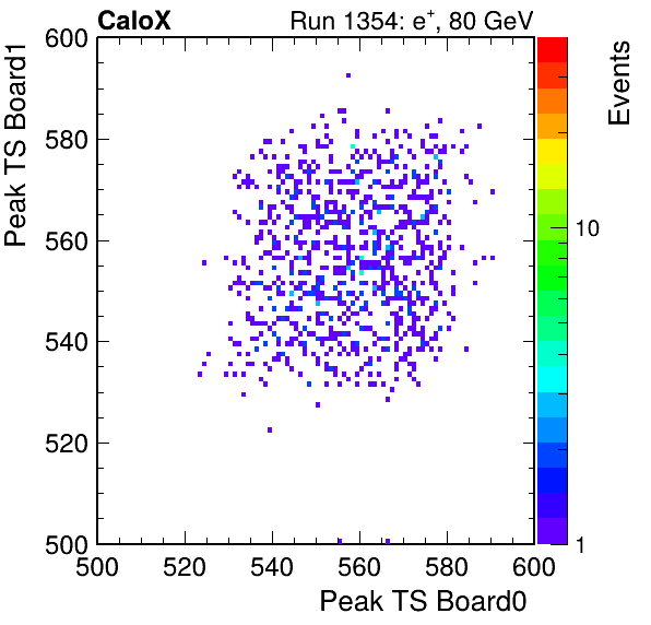 US_peak_ts_DRS_Board1_Group3_Channel7_vs_DRS_Board0_Group3_Channel7.png
