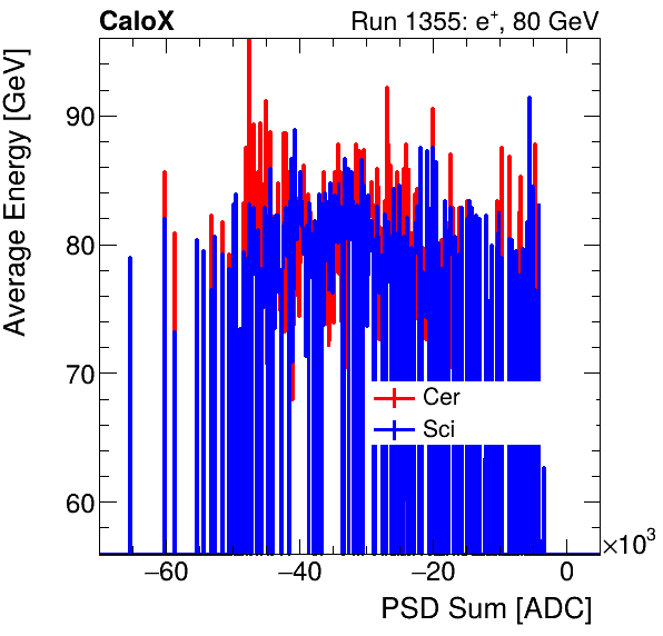 FERS_Total_Cer_Sci_VS_PSD_Profile_Mixelectron.png
