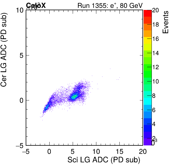 FERS_Total_Cer_VS_Sci_LGinc.png
