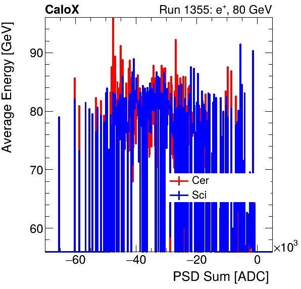 FERS_Total_Cer_Sci_VS_PSD_Profile_Mixinclusive.png