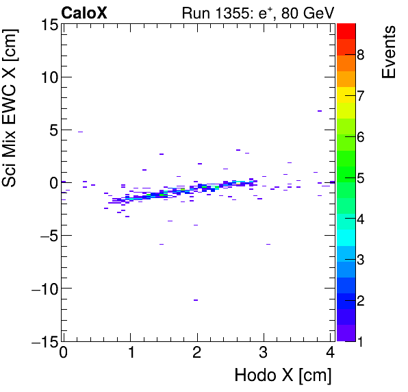 FERS_Total_Mix_sci_EWC_X_vs_HodoXelectron.png