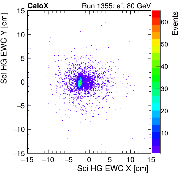 FERS_Total_HG_sci_EWC_X_vs_Yinc.png