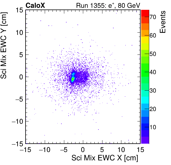 FERS_Total_Mix_sci_EWC_X_vs_Yinc.png