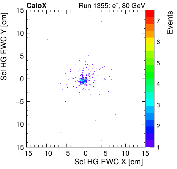 FERS_Total_HG_sci_EWC_X_vs_YpassHaloVeto.png