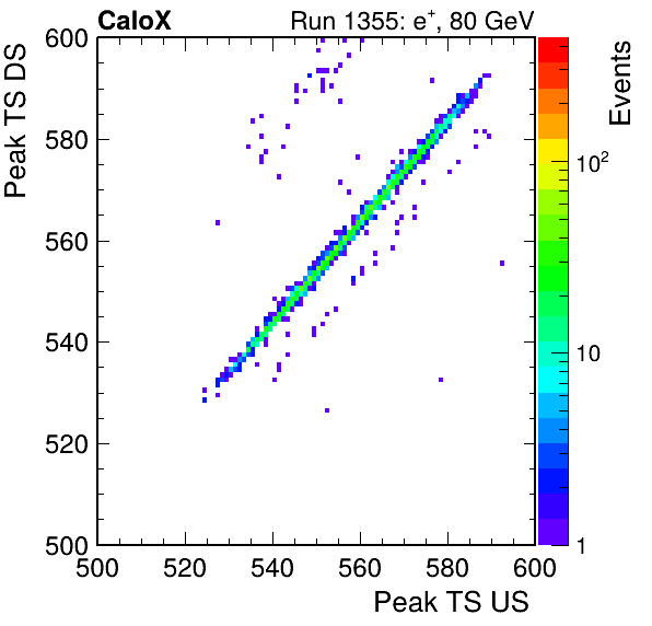 MCP_peak_ts_DRS_Board0_Group3_Channel6_vs_DRS_Board0_Group3_Channel7.png