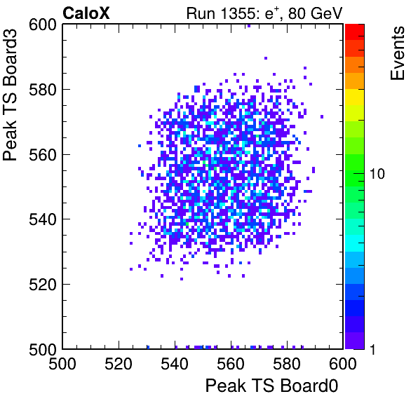 US_peak_ts_DRS_Board3_Group3_Channel7_vs_DRS_Board0_Group3_Channel7.png