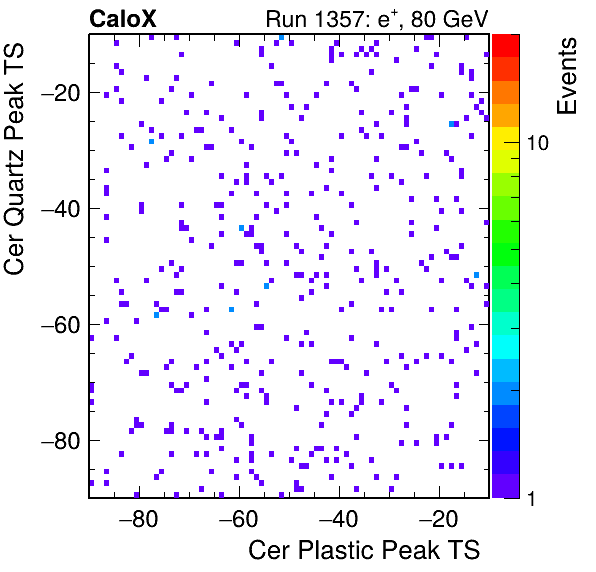 DRS_PeakTS_Cer_Quartz_VS_Cer_Plastic_Avg.png