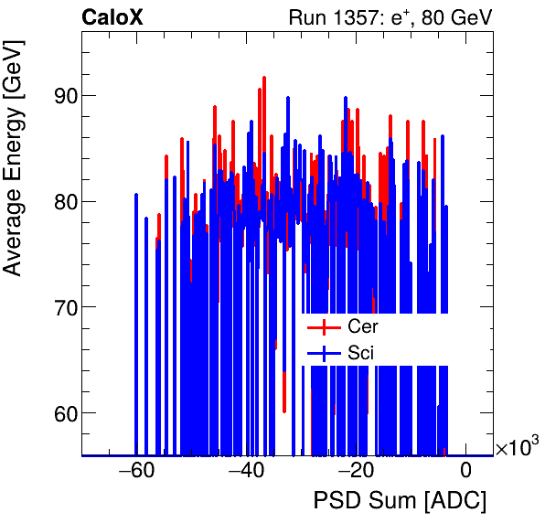 FERS_Total_Cer_Sci_VS_PSD_Profile_Mixelectron.png